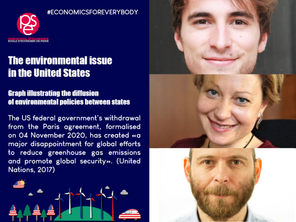 Graph | The environmental issue in the US | C. Billard, A. Creti and A. Mandel